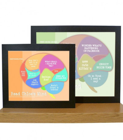 Personalised Brain Poster