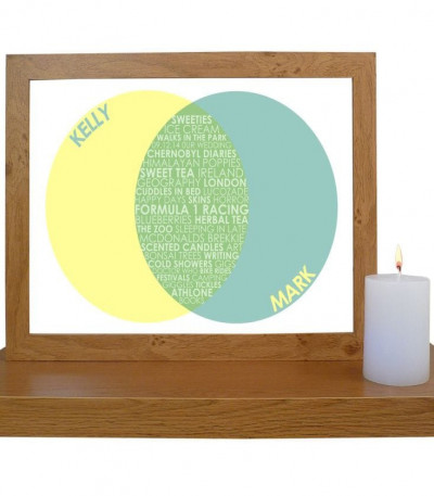 Personalised Couples Venn Diagram Poster