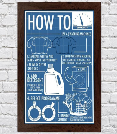 How to use a Washing Machine Poster