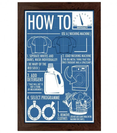 How to use a Washing Machine Poster