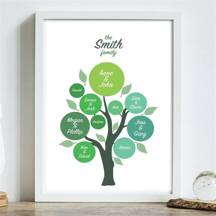 Personalised Family Tree Poster
