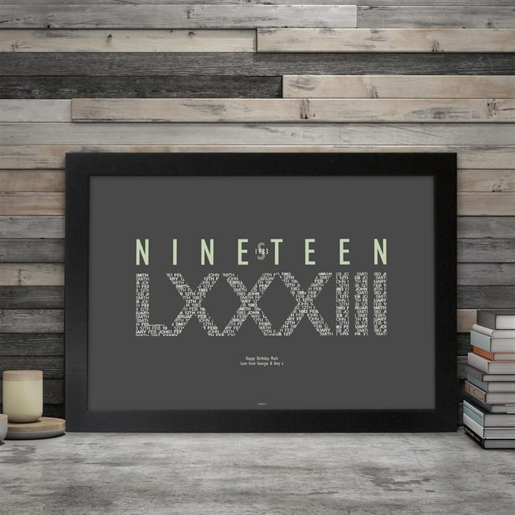 Personalised Roman Numeral Birth Year Poster