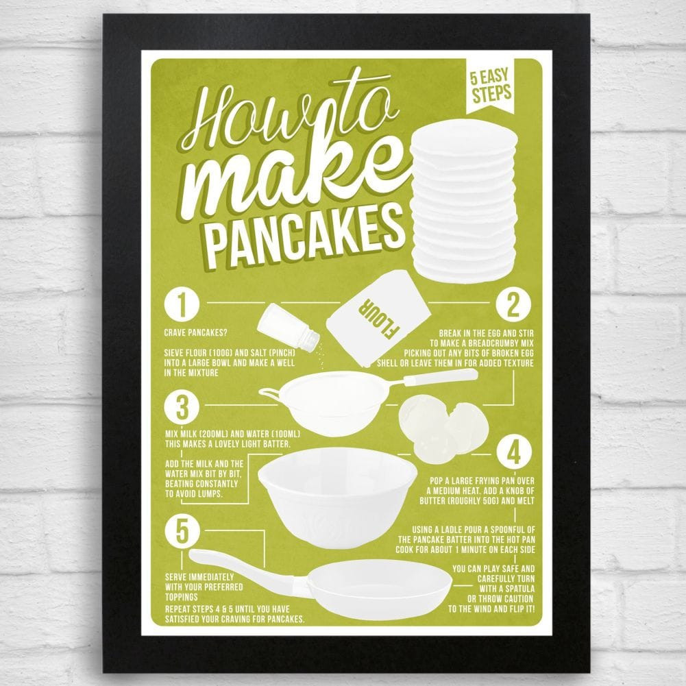 How to Make a Pancake Poster